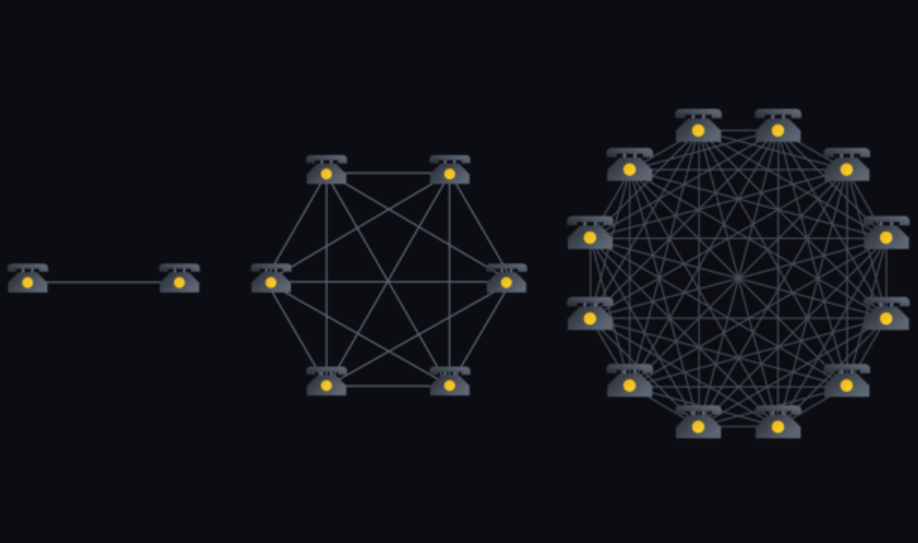 How Network Effects Increase Crypto Value